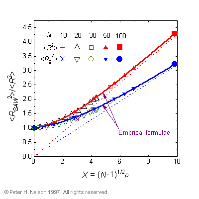 Fig. 2 Predicting the size of polymers.