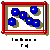 configuration C(n)