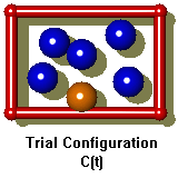 trial configuration C(t)