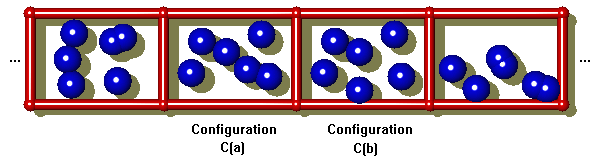 ensemble of 
systems